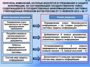 О внесении изменений в Требования о защите информации...
