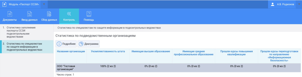 Модуль паспорт ССЗИ 3 Модуль паспорт ССЗИ 3