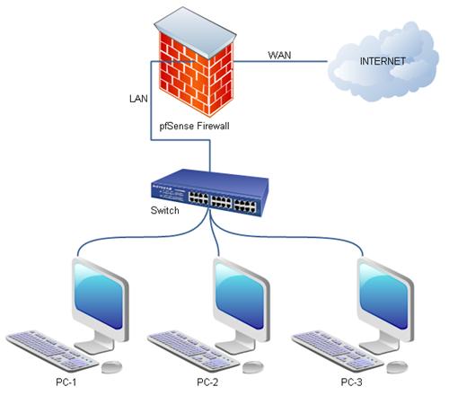Firewall-p-Empresas-Controle-de-Internet-acesso-20160803070715.jpg