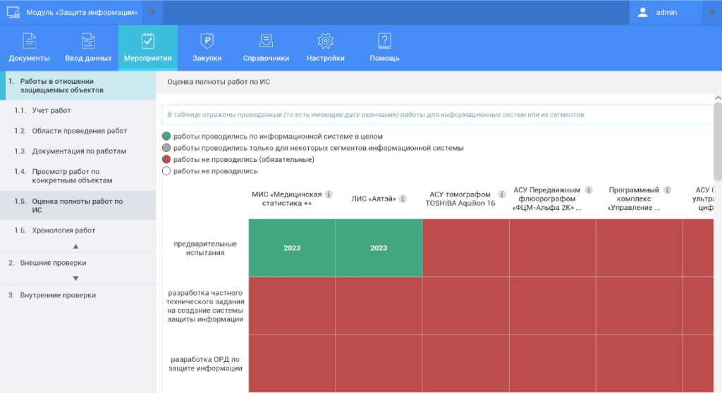 Модуль защита информации 5 Модуль защита информации 5